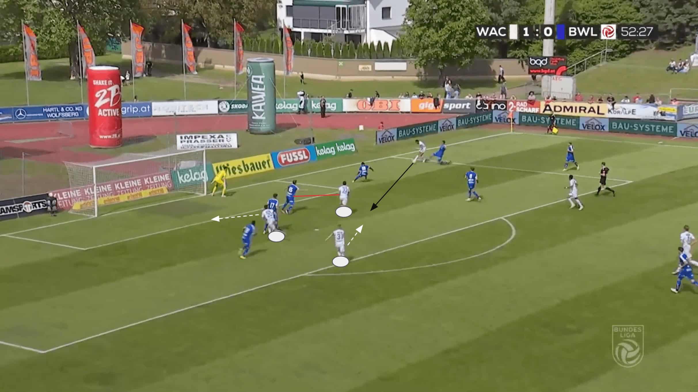 Dietmar Kühbauer Tactics At Wolfsberger AC 2024/25: WAC's Late Season Championship Push - Tactical Analysis